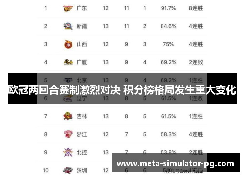 欧冠两回合赛制激烈对决 积分榜格局发生重大变化